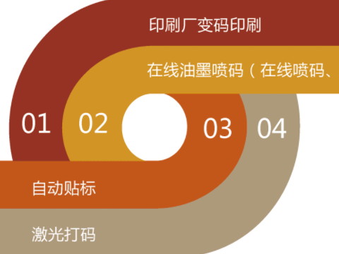 防偽公司的商品防偽有什么內(nèi)容？